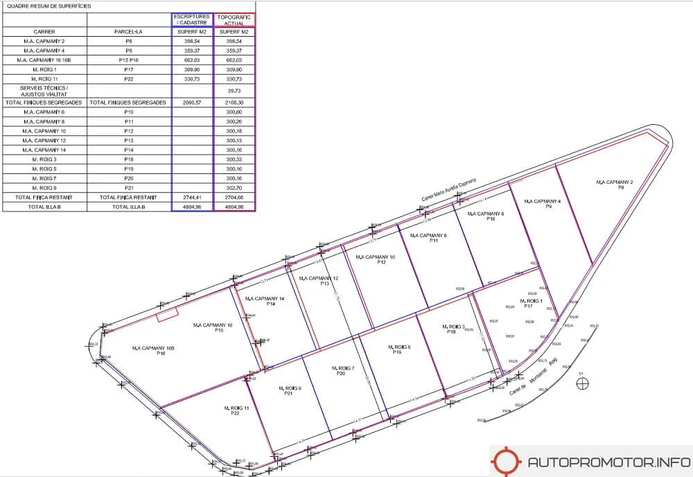 Segregaciones de parcelas